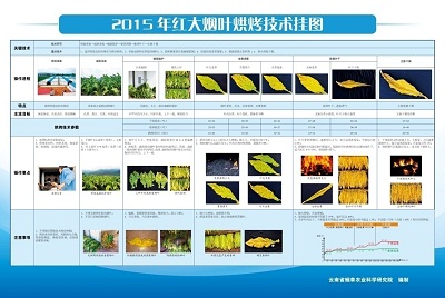 方略学科导航